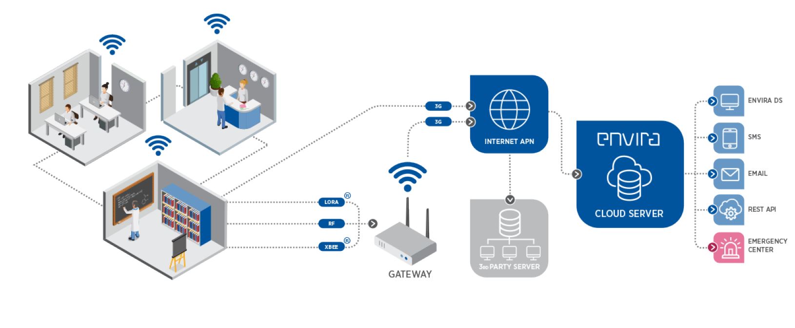 iot2