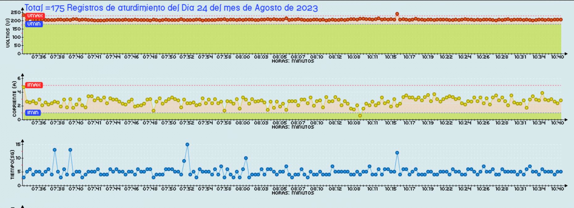 iot3